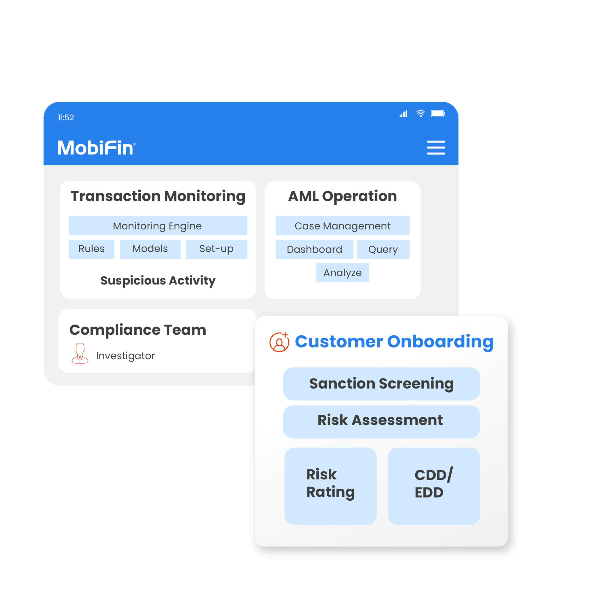 AML with CFT compliance