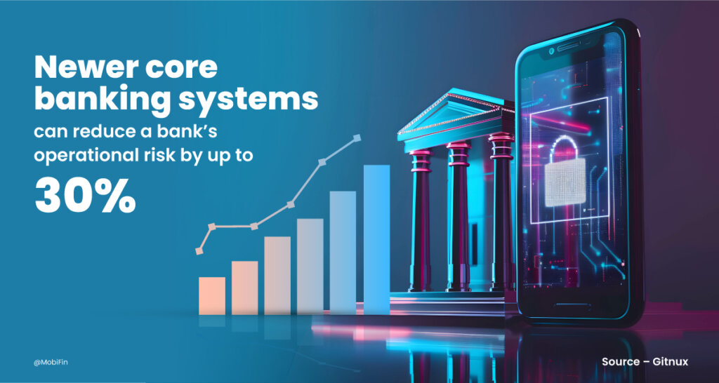 How Modern Core Banking Solution Future Proof Banks