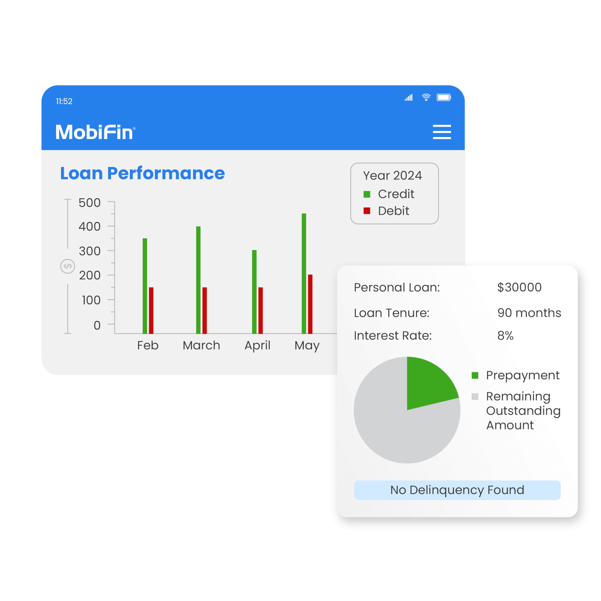 loan performance tracker