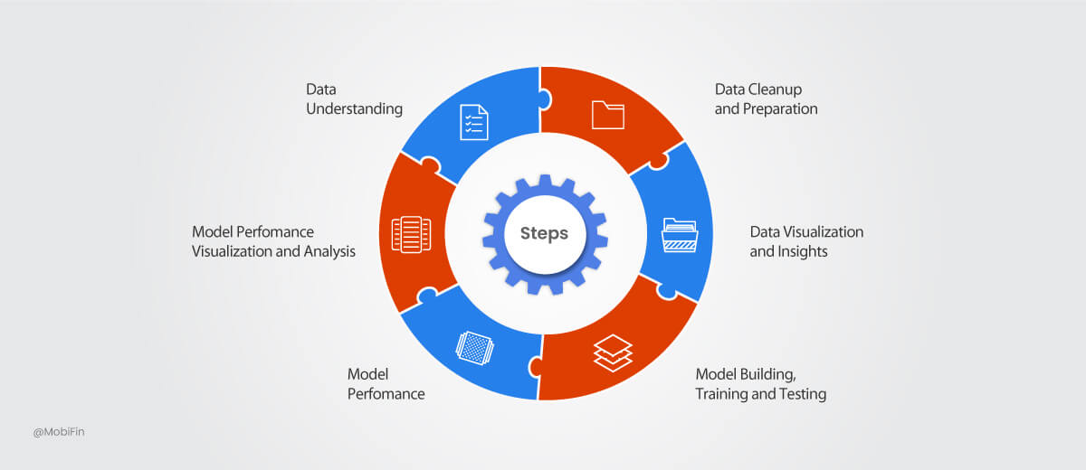 process building predictive engine