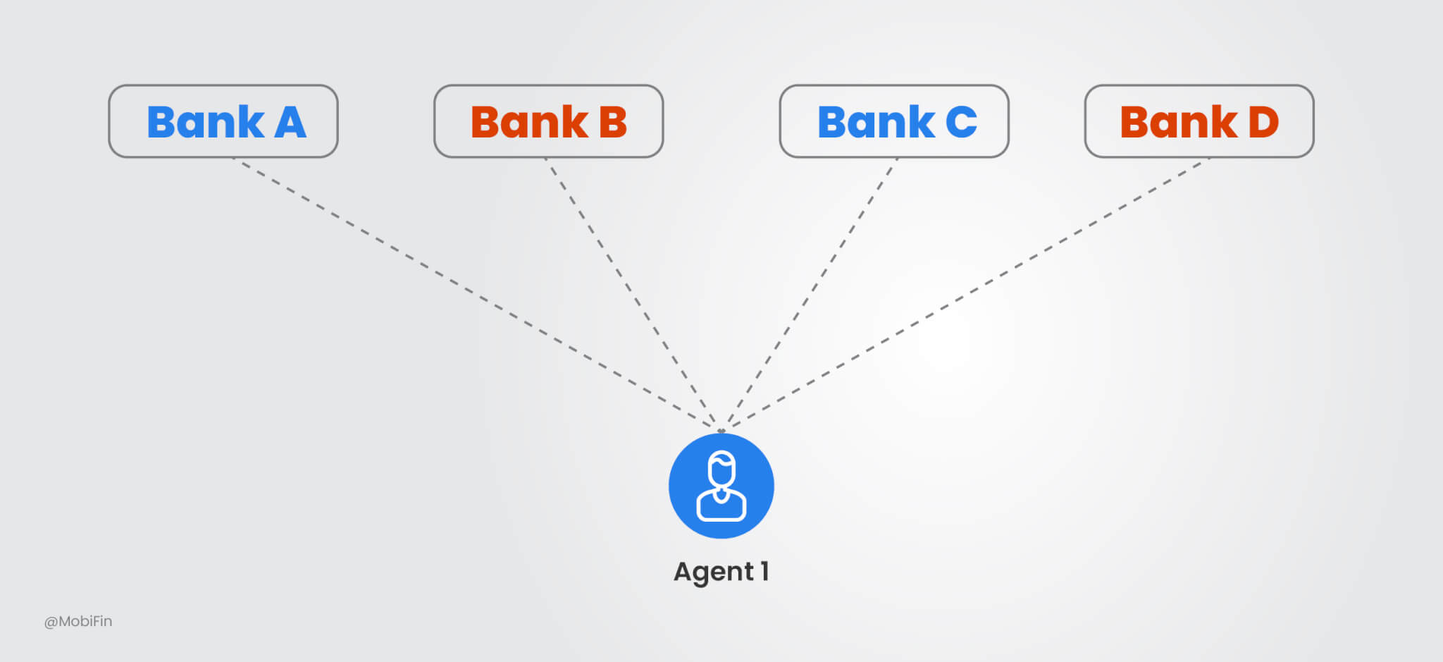 aggregated model of agency banking