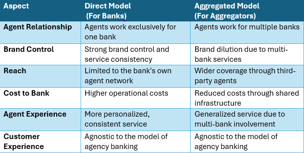 direct model vs aggregated model