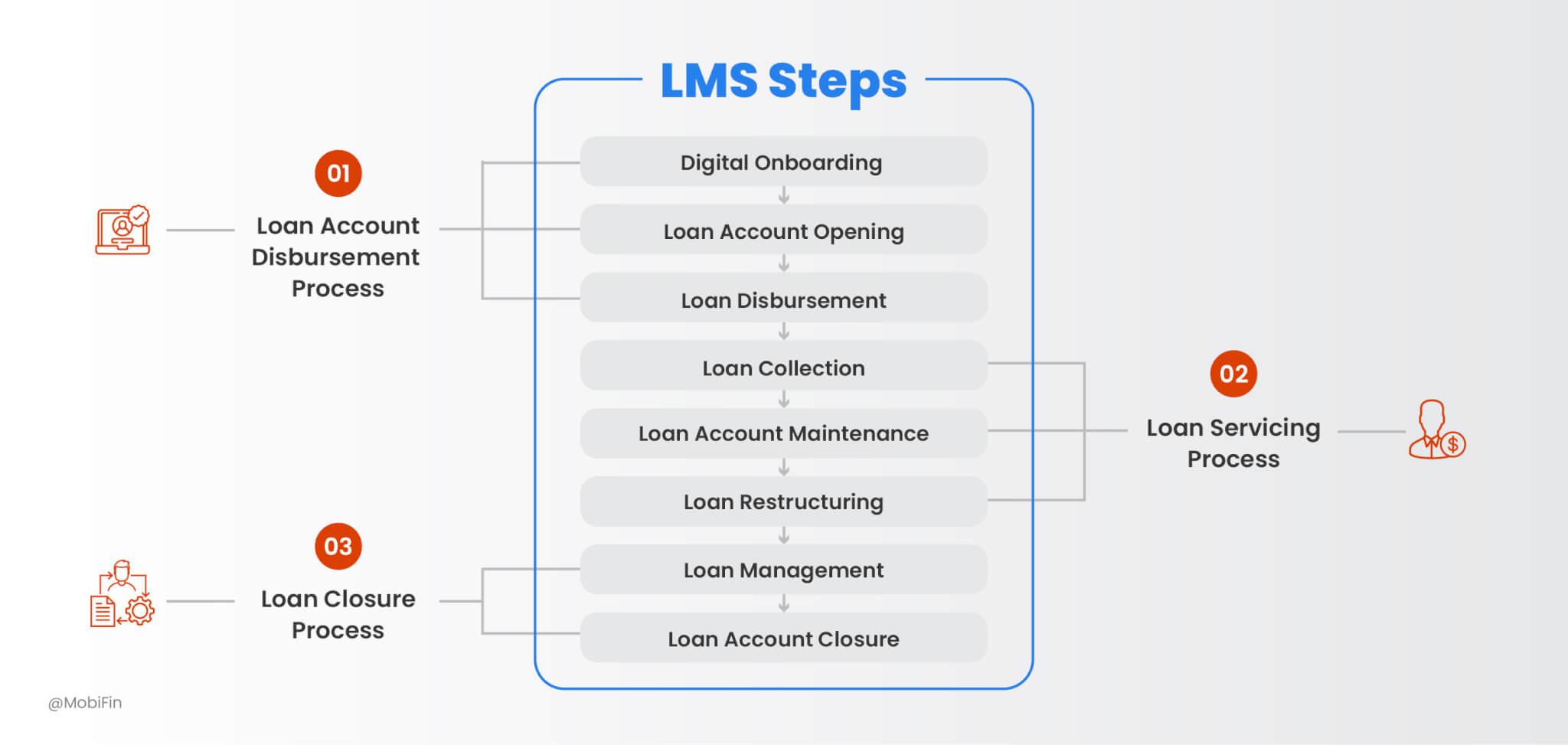 lending management software