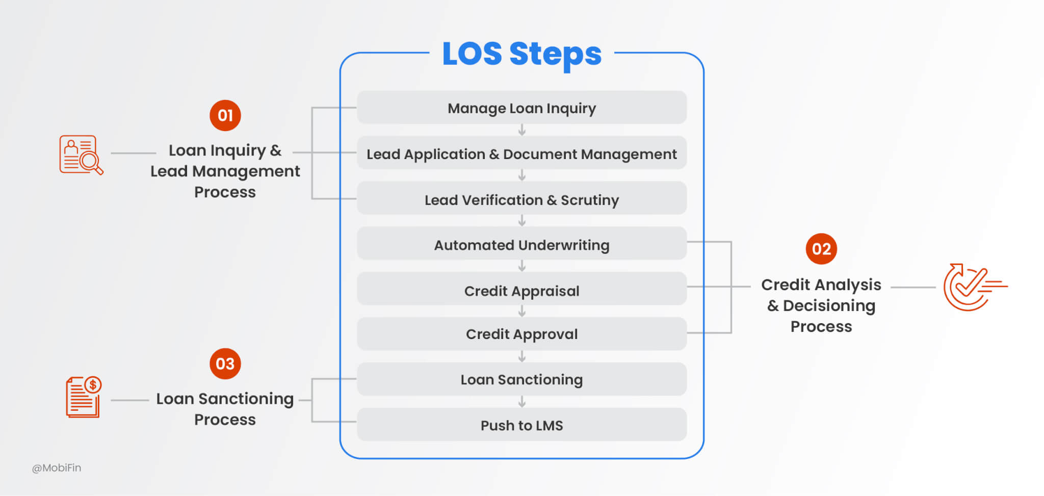 loan origination system